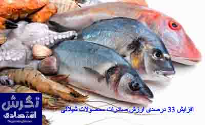 افزایش ۳۳ درصدی ارزش صادرات محصولات شیلاتی