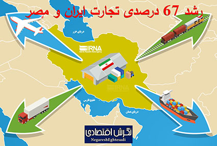 رشد ۶۷ درصدی تجارت ایران و مصر