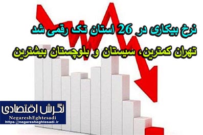 نرخ بیکاری در ۲۶ استان تک رقمی شد