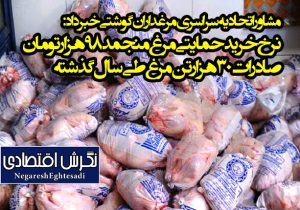 مشاور اتحادیه سراسری مرغداران گوشتی خبرداد:
نرخ خریدحمایتی مرغ منجمد ۹۸ هزارتومان
