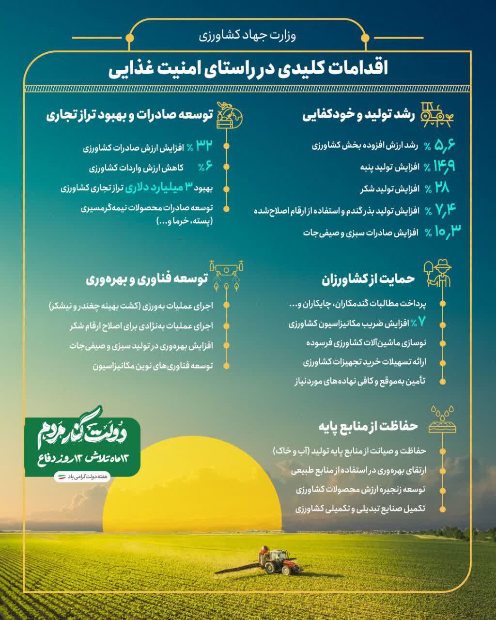 📊 اینفوگرافی | اقدامات کلیدی در راستای امنیت غذایی اقدامات دولت وفاق ملی در سال نخست https://zil.ink/maj.ir